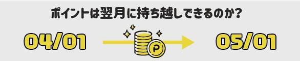 ポイントは翌月に持越しできるのか？